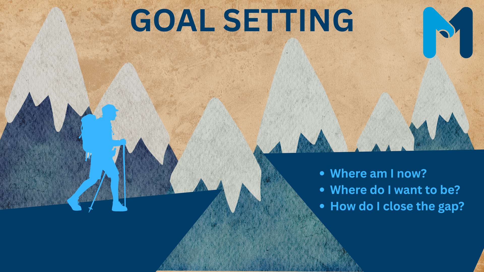 Where am I now (What’s going well for me now) Where do I want to be (What’s my next goal) How do I close the gap (What steps can I take)